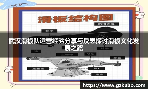 武汉滑板队运营经验分享与反思探讨滑板文化发展之路