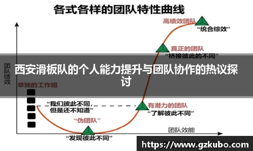 西安滑板队的个人能力提升与团队协作的热议探讨