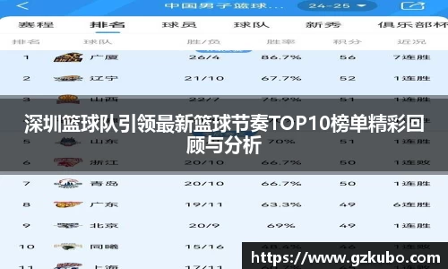 深圳篮球队引领最新篮球节奏TOP10榜单精彩回顾与分析